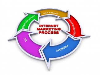 Internet Marketing from Daslu Official Business